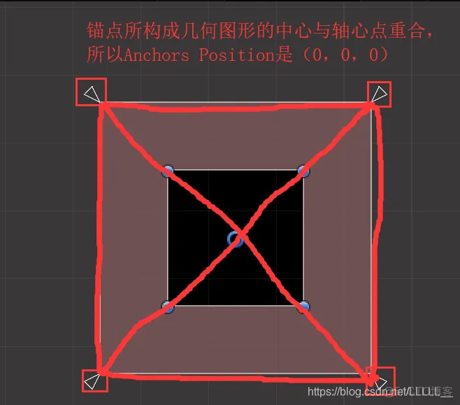 Unity中的RectTransform详解_# Unity相关技术_04